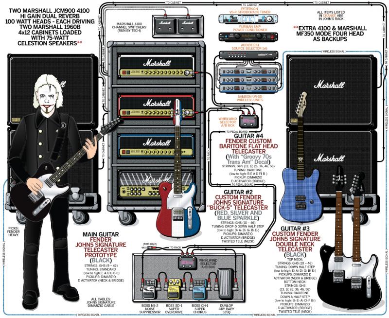 John 5 Guitar Rig and Gear Setup 2009