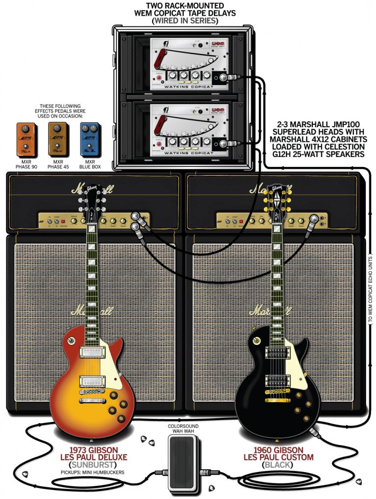 Brian “Robbo” Robertson Guitar Gear & Rig – Thin Lizzy – 1974 ...