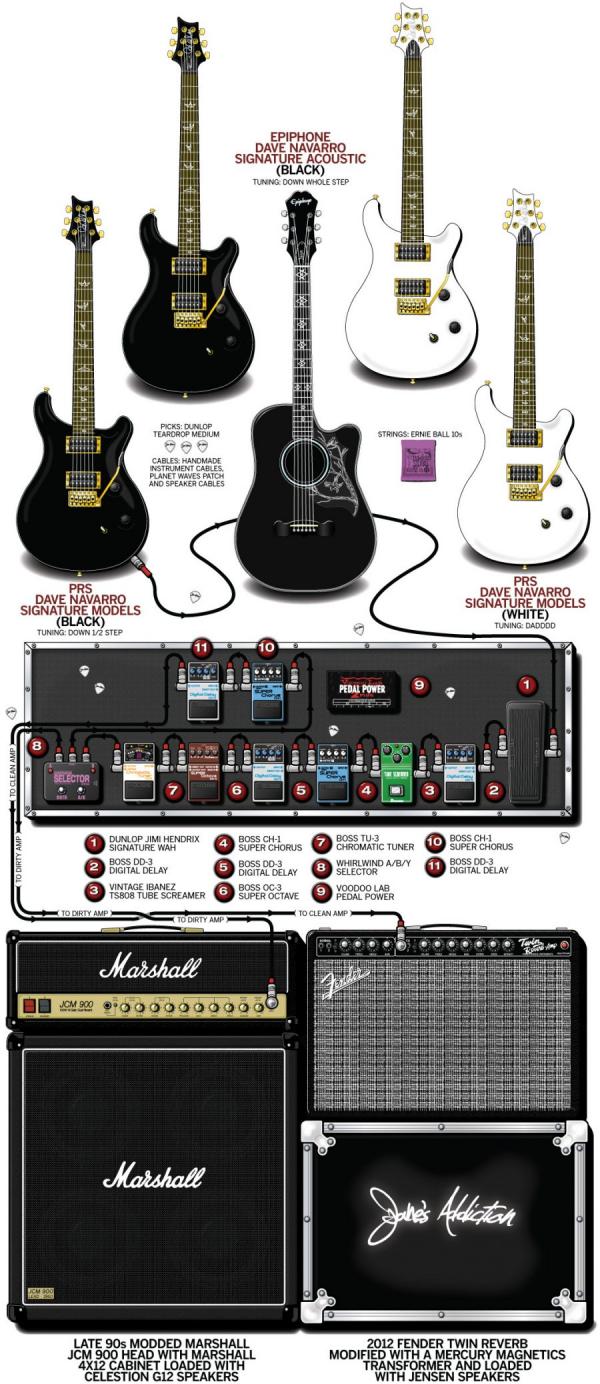 Dave Navarro Guitar Gear & Rig – Jane’s Addition – 2012 - Guitar4Fans.com